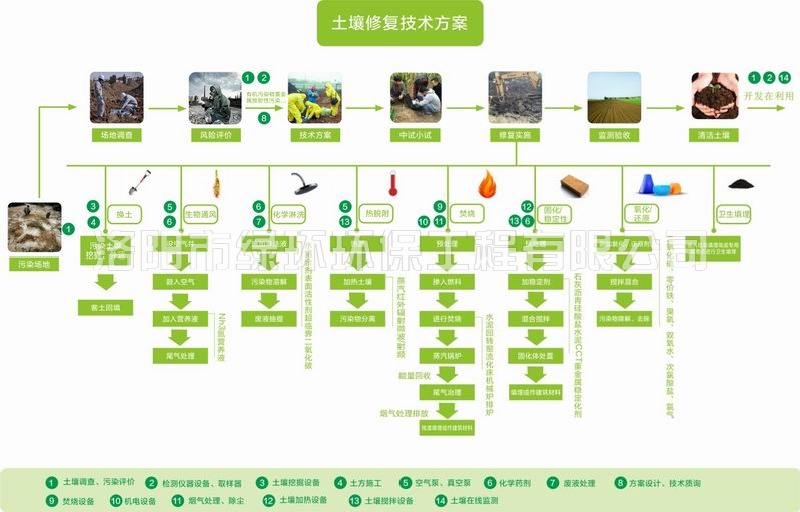 1557391165450797.jpg 土壤修復(fù)與治理 (2).jpg